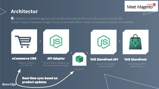 Architectur
e
#mm18pl
 