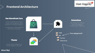 Frontend Architecture
core
src
themes
extensions
Your playground!
#mm18pl
 