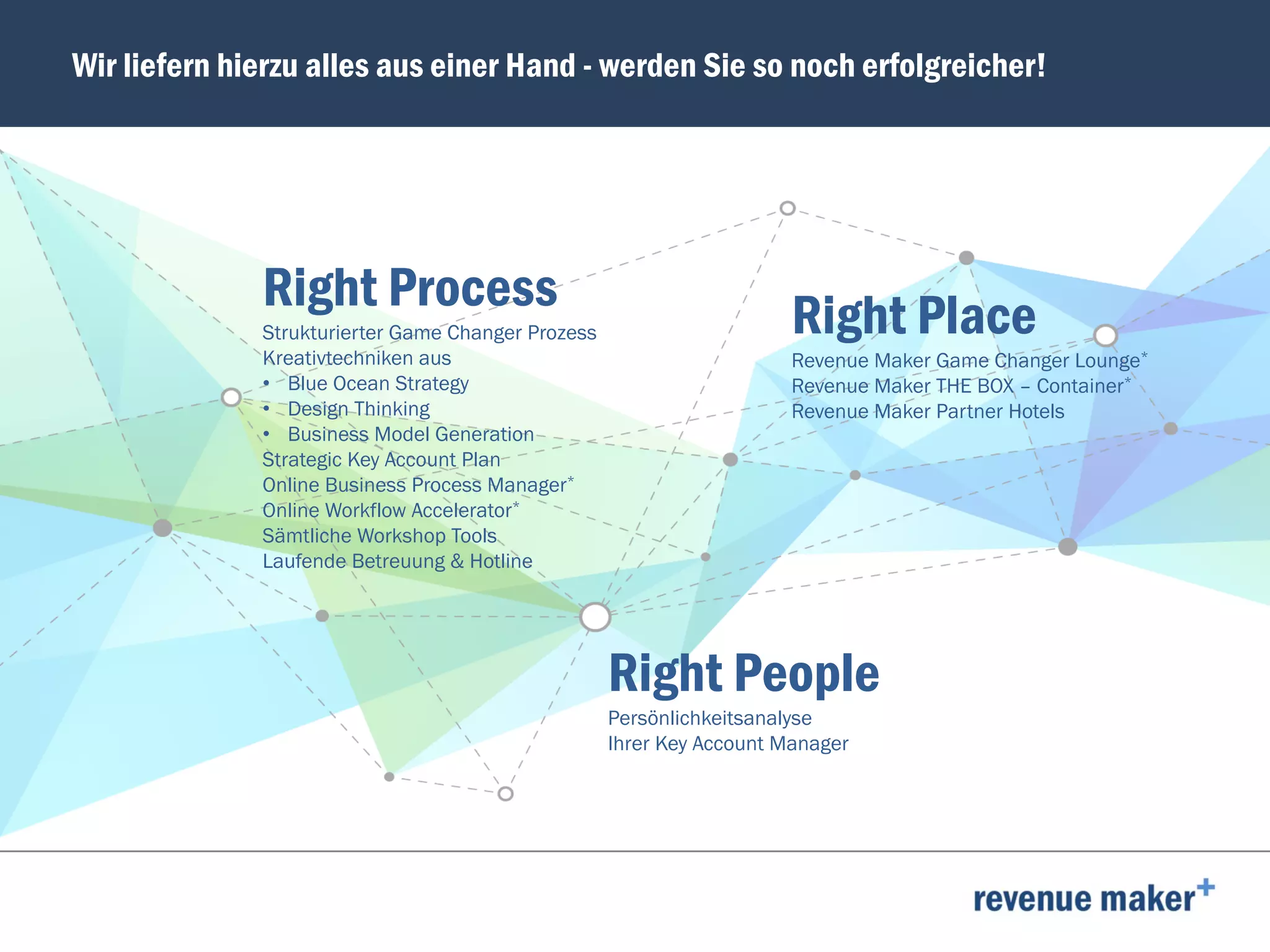 Wir liefern hierzu alles aus einer Hand - werden Sie so noch erfolgreicher!
Right Process
Strukturierter Game Changer Prozess
Kreativtechniken aus
• Blue Ocean Strategy
• Design Thinking
• Business Model Generation
Strategic Key Account Plan
Online Business Process Manager*
Online Workflow Accelerator*
Sämtliche Workshop Tools
Laufende Betreuung & Hotline
Right People
Persönlichkeitsanalyse
Ihrer Key Account Manager
Right Place
Revenue Maker Game Changer Lounge*
Revenue Maker THE BOX – Container*
Revenue Maker Partner Hotels
 