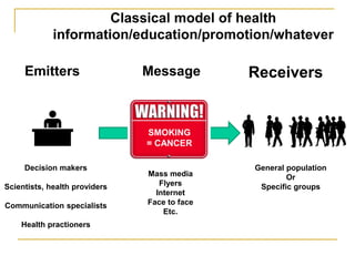 Communication in Public Health | PDF
