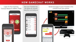 HOW GAMECHAT WORKS
Login To Your Gaming
Console Network (XBOX / PSN)
See your friends list,
the game & console
they are currently on
Send messages to your friends in the
console from your phone
 
