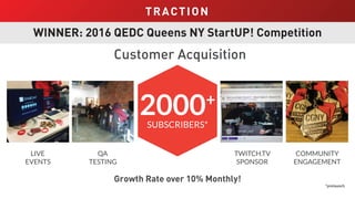 *prelaunch
Customer Acquisition
2000+
SUBSCRIBERS*
LIVE
EVENTS
QA
TESTING
TWITCH.TV
SPONSOR
COMMUNITY
ENGAGEMENT
Growth Rate over 10% Monthly!
TRACTION
 