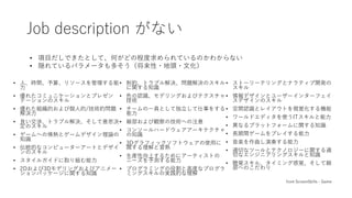 Job description がない
• 人、時間、予算、リソースを管理する能
力
• 優れたコミュニケーションとプレゼン
テーションのスキル
• 優れた組織的および個人的/技術的問題
解決力
• 良い交渉、トラブル解決、そして意思決
定のスキル
• ゲームへの情熱とゲームデザイン理論の
知識
• 伝統的なコンピューターアートとデザイ
ンのスキル
• スタイルガイドに取り組む能力
• 2Dおよび3Dモデリングおよびアニメー
ションパッケージに関する知識
• 制約、トラブル解決、問題解決のスキル
に関する知識
• 色の認識、モデリングおよびテクスチャ
技術
• チームの一員として独立して仕事をする
能力
• 細部および観察の技術への注意
• コンソールハードウェアアーキテクチャ
の知識
• 3Dグラフィックソフトウェアの使用に
関する理解と習熟
• 生産性向上するためにアーティストの
ニーズを予測する能力
• プログラミングの役割と高度なプログラ
ミングスキルの実践的な理解
• ストーリーテリングとナラティブ開発の
スキル
• 情報デザインとユーザーインターフェイ
スデザインのスキル
• 空間認識とレイアウトを視覚化する機能
• ワールドエディタを使うITスキルと能力
• 異なるプラットフォームに関する知識
• 長期間ゲームをプレイする能力
• 音楽を作曲し演奏する能力
• 適切なツールとテクノロジーに関する適
切なエンジニアリングスキルと知識
• 聴覚スキル、タイミング感覚、そして細
部へのこだわり
• 項目だしできたとして、何がどの程度求められているのかわからない
• 隠れているパラメータも多そう（将来性・地頭・文化）
from ScreenSkills - Game
 