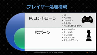 /108
プレイヤー処理構成
PCコントローラ
PCポーン
• UI
• 入力制御
• ロックオン
• スタイル
• AIに差し替えるとNPC
• キャラモデル
• モーション
• コリジョン
• ムーブメント
• ステートマシーン
© 2019 SQUARE ENIX CO., LTD. All Rights Reserved. ❤12
 