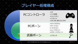 /108
プレイヤー処理構成
PCコントローラ
PCポーン
武器ポーン
• UI
• 入力制御
• ロックオン
• スタイル
• AIに差し替えるとNPC
• キャラモデル
• モーション
• コリジョン
• ムーブメント
• ステートマシーン
• アタッチ
© 2019 SQUARE ENIX CO., LTD. All Rights Reserved. ❤13
 