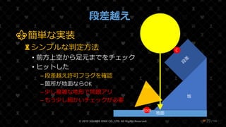 /108
段差越え
⚜簡単な実装
♜シンプルな判定方法
• 前方上空から足元までをチェック
• ヒットした
– 段差越え許可フラグを確認
– 箇所が地面ならOK
– 少し複雑な地形で問題アリ
– もう少し細かいチェックが必要
© 2019 SQUARE ENIX CO., LTD. All Rights Reserved. ❤39
坂
地面
Root
Run
C
 