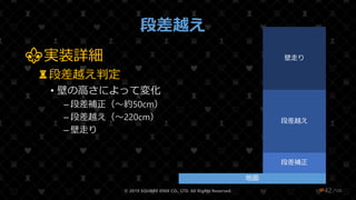 /108
段差越え
⚜実装詳細
♜段差越え判定
• 壁の高さによって変化
– 段差補正（～約50cm）
– 段差越え（～220cm）
– 壁走り
© 2019 SQUARE ENIX CO., LTD. All Rights Reserved. ❤42
地面
段差補正
段差越え
壁走り
 