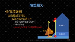 /108
段差越え
⚜実装詳細
♜段差越え判定
• 段差の高さの測り方
– なぜBC間の距離なのか？
– 傾斜も配慮
– RootからC点までの高低差はBAD
© 2019 SQUARE ENIX CO., LTD. All Rights Reserved. ❤50
坂
C
B
Root
段差補正
段差越え
地面ベクトル
垂直ベクトル
C
B
 