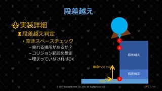 /108
段差越え
⚜実装詳細
♜段差越え判定
• 空きスペースチェック
– 乗れる場所があるか？
– コリジョン範囲を想定
– 埋まっていなければOK
© 2019 SQUARE ENIX CO., LTD. All Rights Reserved. ❤51
段差補正
段差越え
地面ベクトル
A
垂直ベクトル
C
B
 