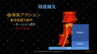 /108
段差越え
⚜実装アクション
♜段差越え動作
• モーション依存
• 引っかかる
© 2019 SQUARE ENIX CO., LTD. All Rights Reserved. ❤52
地面
段差補正
段差越え
Root
Collision
C
Root
Collision
Root
Collision
Root
Collision
 