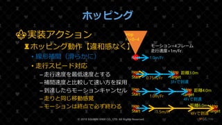 /108
ホッピング
© 2019 SQUARE ENIX CO., LTD. All Rights Reserved. ❤66
Root
Hop
Fr=0~4
モーション=4フレーム
走行速度=1m/Fr
1.0m/Fr
Hop
Start
Hop
Target
距離3.0m
0.75m/Fr
3Frで到達
Hop
Start
Hop
Target
距離4.0m
1.0m/Fr
4Frで到達
Hop
Start
Hop
Target
距離6.0m
1.5m/Fr 4Frで到達
⚜実装アクション
♜ホッピング動作【違和感なく】
• 線形補間（滑らかに）
• 走行スピード対応
– 走行速度を最低速度とする
– 補間速度と比較して速い方を採用
– 到達したらモーションキャンセル
– 走りと同じ移動感覚
– モーションは終点で必ず終わる
 
