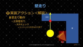 /108
壁走り
© 2019 SQUARE ENIX CO., LTD. All Rights Reserved. ❤94
壁
Collision
Root
天井
A
⚜実装アクション＜解説＞
♜壁走り動作
• 正面壁走り
– 天井チェック
» ヒットしたら天井なので終了
 