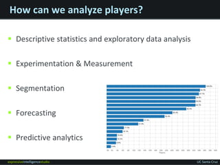 Game Analytics & Machine Learning | PDF