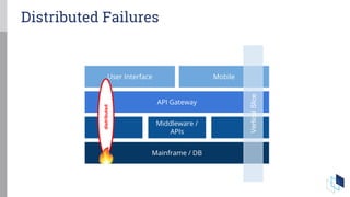 GameDay - Achieving resilience through Chaos Engineering | PDF