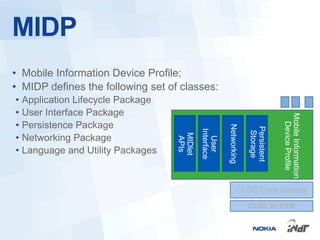 MIDP
• Mobile Information Device Profile;
• MIDP defines the following set of classes:
• Application Lifecycle Package
• User Interface Package




                                                                                  Mobile Information
• Persistence Package




                                                                                   Device Profile
                                                        Networking


                                                                     Persistent
                                            Interface




                                                                      Storage
• Networking Package



                                   MIDlet


                                              User
                                   APIs
• Language and Utility Packages



                                                                 CLDC Core classes
                                                                     CLDC or KVM
 