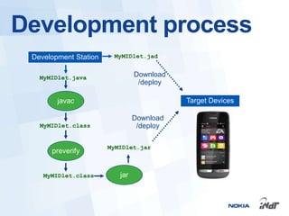 Development process
 Development Station    MyMIDlet.jad


   MyMIDlet.java                Download
                                 /deploy

        javac                              Target Devices

                                Download
   MyMIDlet.class                /deploy

                       MyMIDlet.jar
      preverify


    MyMIDlet.class        jar
 
