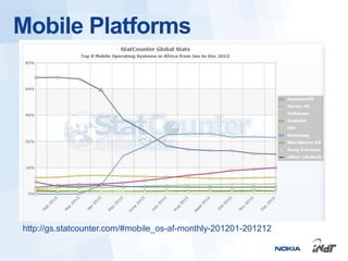 Mobile Platforms




http://gs.statcounter.com/#mobile_os-af-monthly-201201-201212
 
