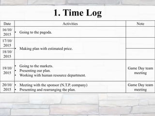 1. Time Log
Date Activities Note
16/10/
2015
• Going to the pagoda.
17/10/
2015
• Making plan with estimated price.
18/10/
2015
19/10/
2015
• Going to the markets.
• Presenting our plan.
• Working with human resource department.
Game Day team
meeting
20/10/
2015
• Meeting with the sponsor (N.T.P. company)
• Presenting and rearranging the plan.
Game Day team
meeting
 