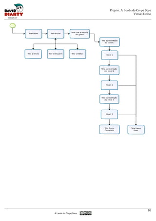 Projeto: A Lenda do Corpo Seco
                                          Versão Demo




                                                   10
A Lenda do Corpo Seco
 