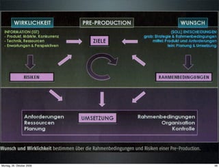 Montag, 26. Oktober 2009   48
 