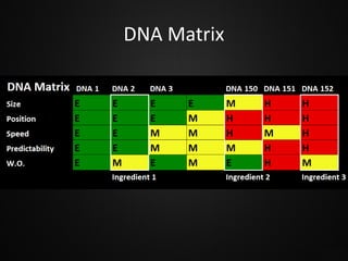 DNA Matrix

 