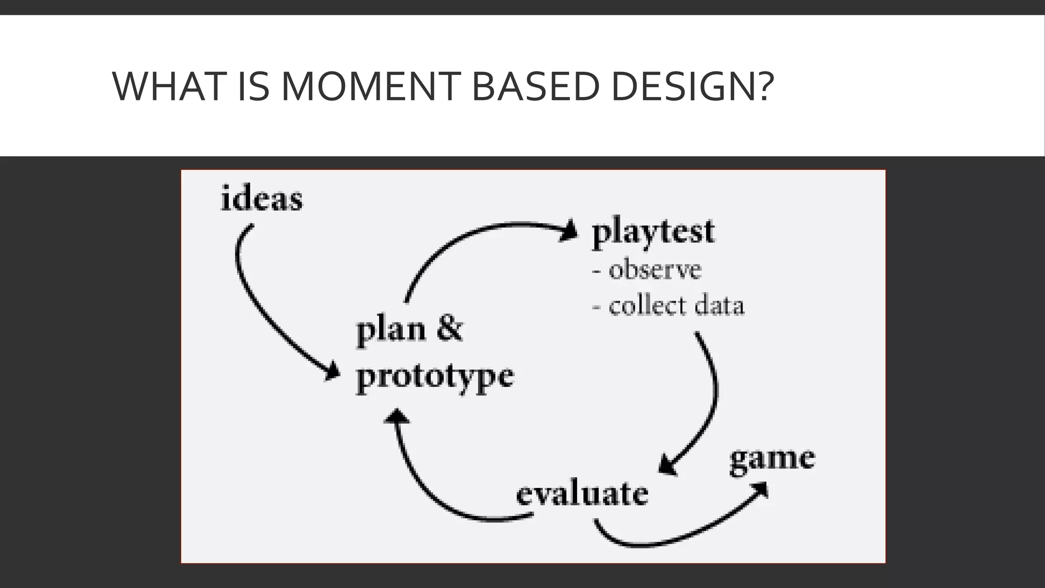 WHAT IS MOMENT BASED DESIGN?
 