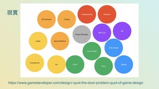 https://www.gamedeveloper.com/design/-quot-the-door-problem-quot-of-game-design
現實
 