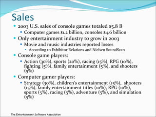 Sales 2003 U.S. sales of console games totaled $5.8 B Computer games $1.2 billion, consoles $4.6 billion Only entertainment industry to grow in 2003 Movie and music industries reported losses  According to Exhibitor Relations and Nielsen SoundScan Console game players: Action (30%), sports (20%), racing (15%), RPG (10%), fighting (5%), family entertainment (5%), and shooters (5%)  Computer gamer players: Strategy (30%), children's entertainment (15%),  shooters (15%), family entertainment titles (10%), RPG (10%), sports (5%), racing (5%), adventure (5%), and simulation (5%)  The Entertainment Software Association 