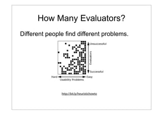How Many Evaluators?
Different people find different problems.

http://bit.ly/heuristichowto

 