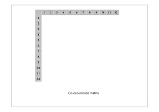 Co-occurrence matrix

 