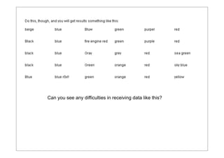 Can you see any difficulties in receiving data like this?

 