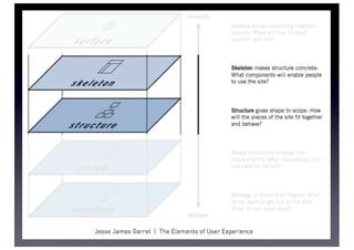 Game Design 2 (2013): Lecture 5 - Game UI Prototyping | PDF