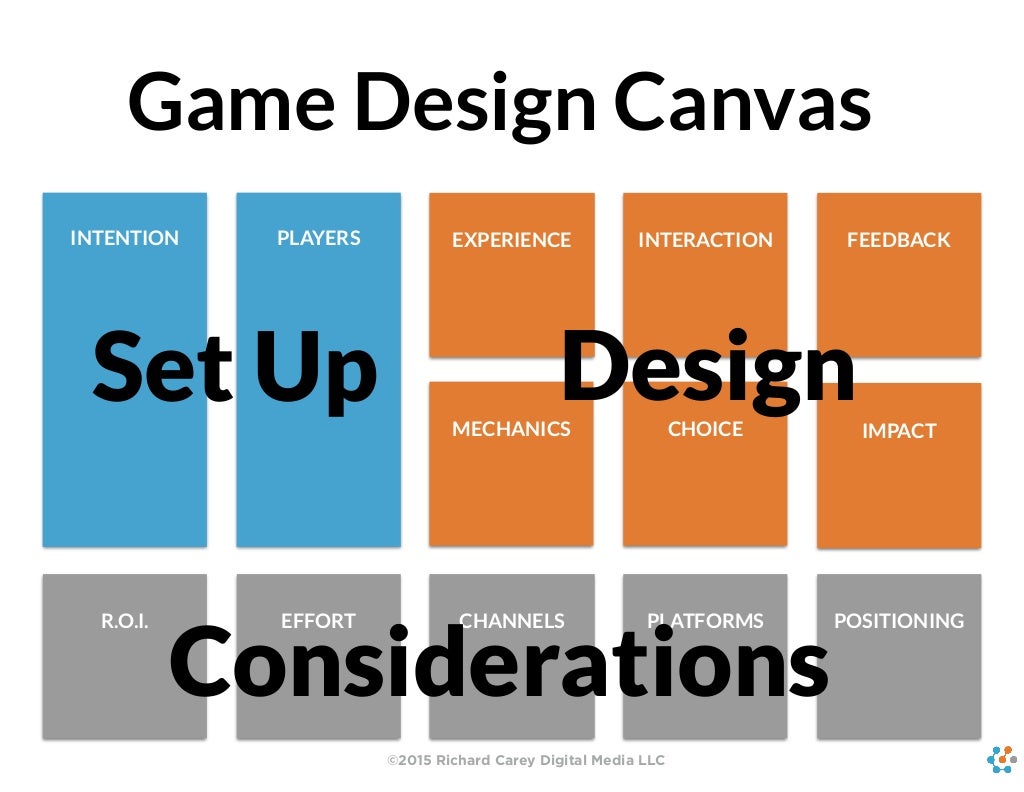 The Game Design Canvas Serious Play Conference 2015