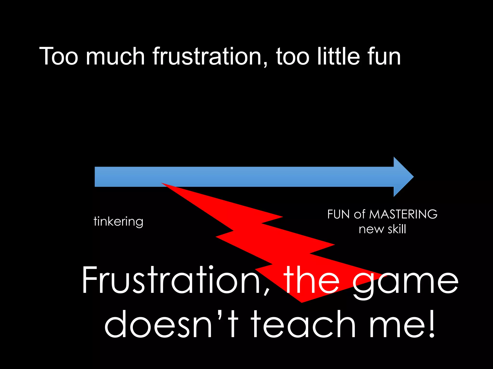 Too much frustration, too little fun




                            FUN of MASTERING
     tinkering
                                 new skill



    Frustration, the game
     doesn’t teach me!
 