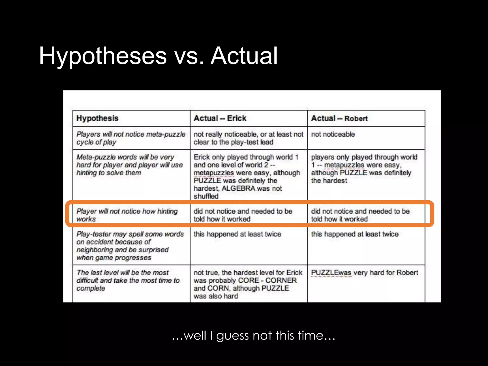 Hypotheses vs. Actual




           …well I guess not this time…
 