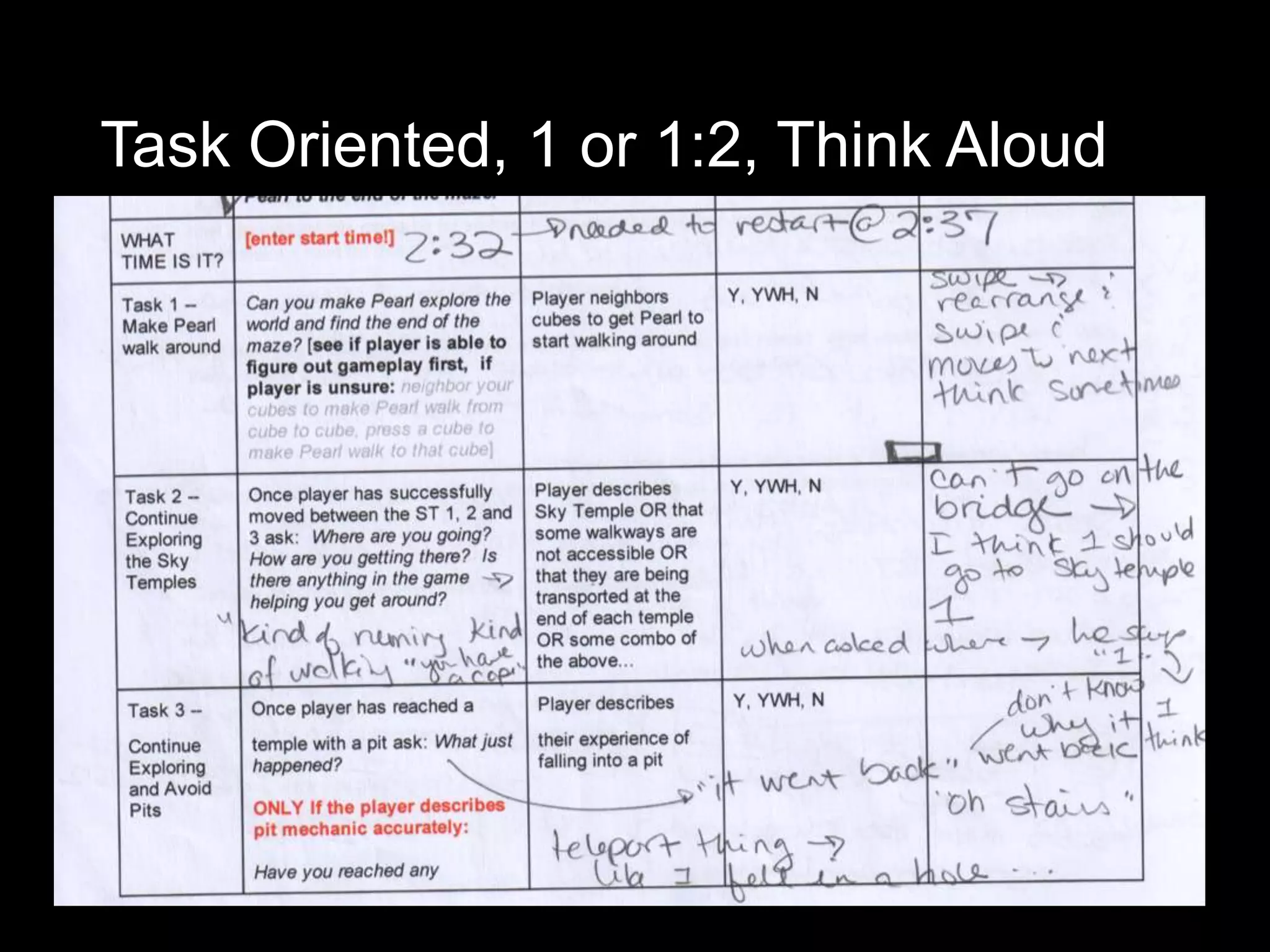 Task Oriented, 1 or 1:2, Think Aloud
 