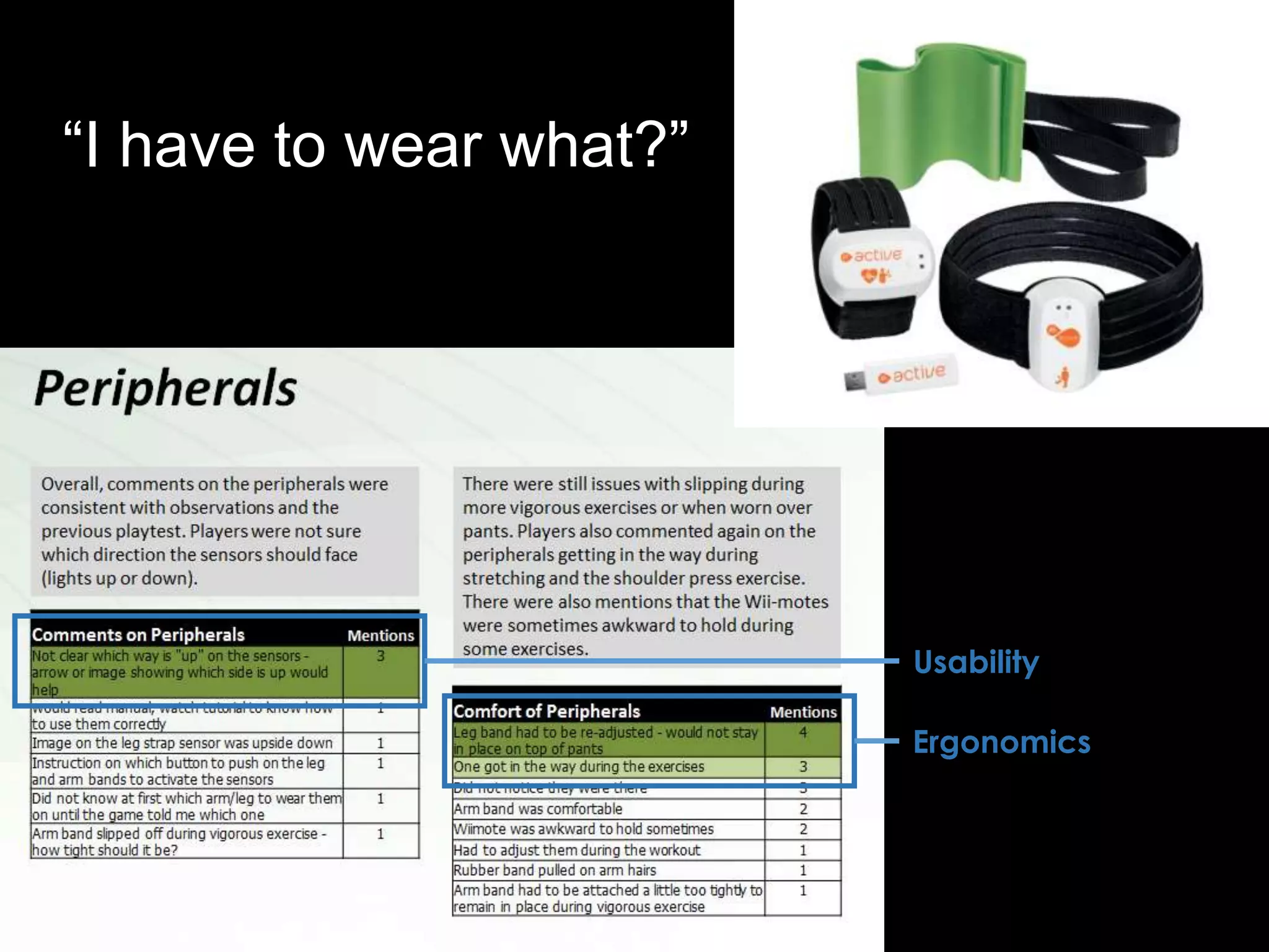 “I have to wear what?”




                         Usability

                         Ergonomics
 