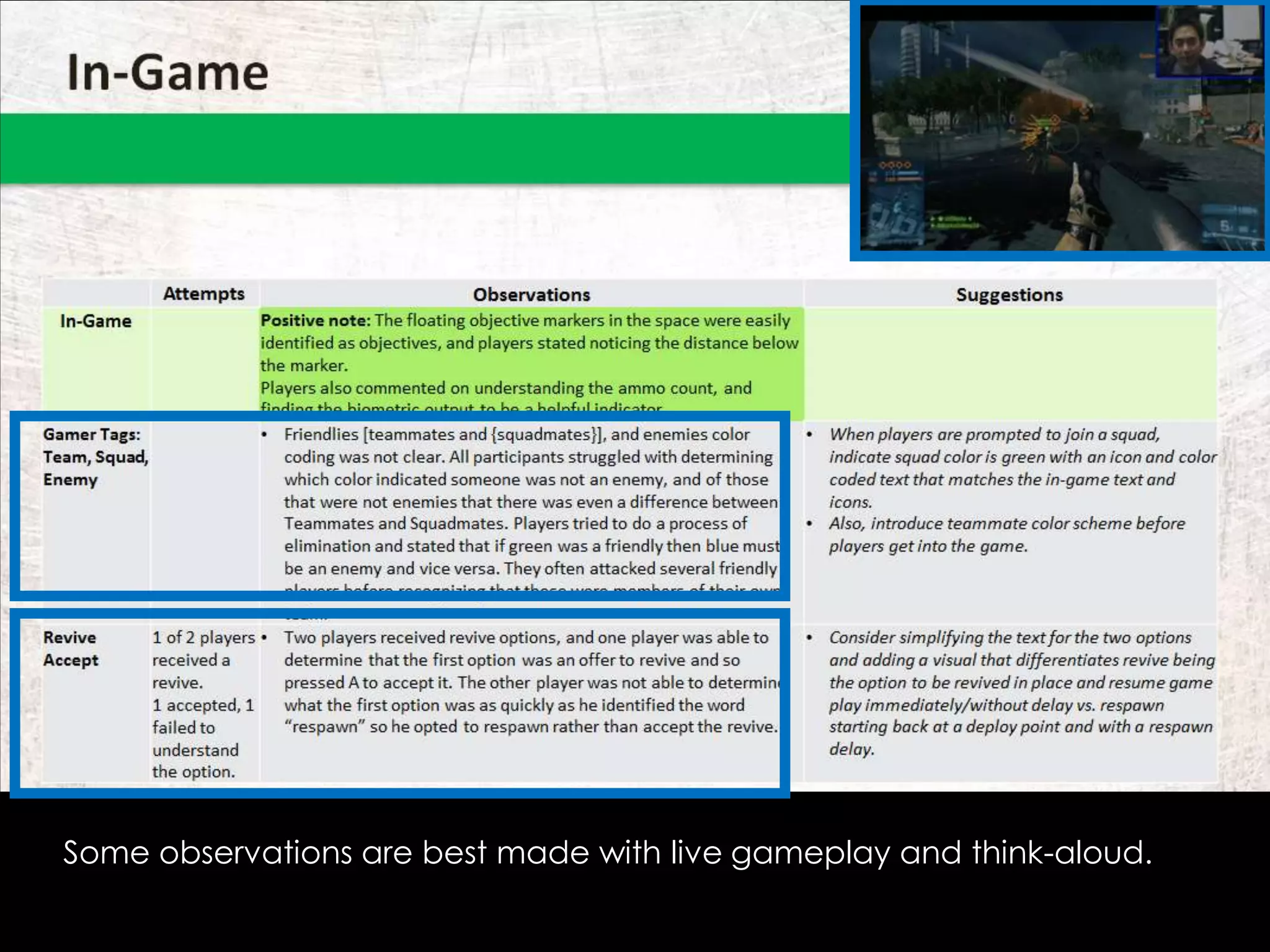 Some observations are best made with live gameplay and think-aloud.
 