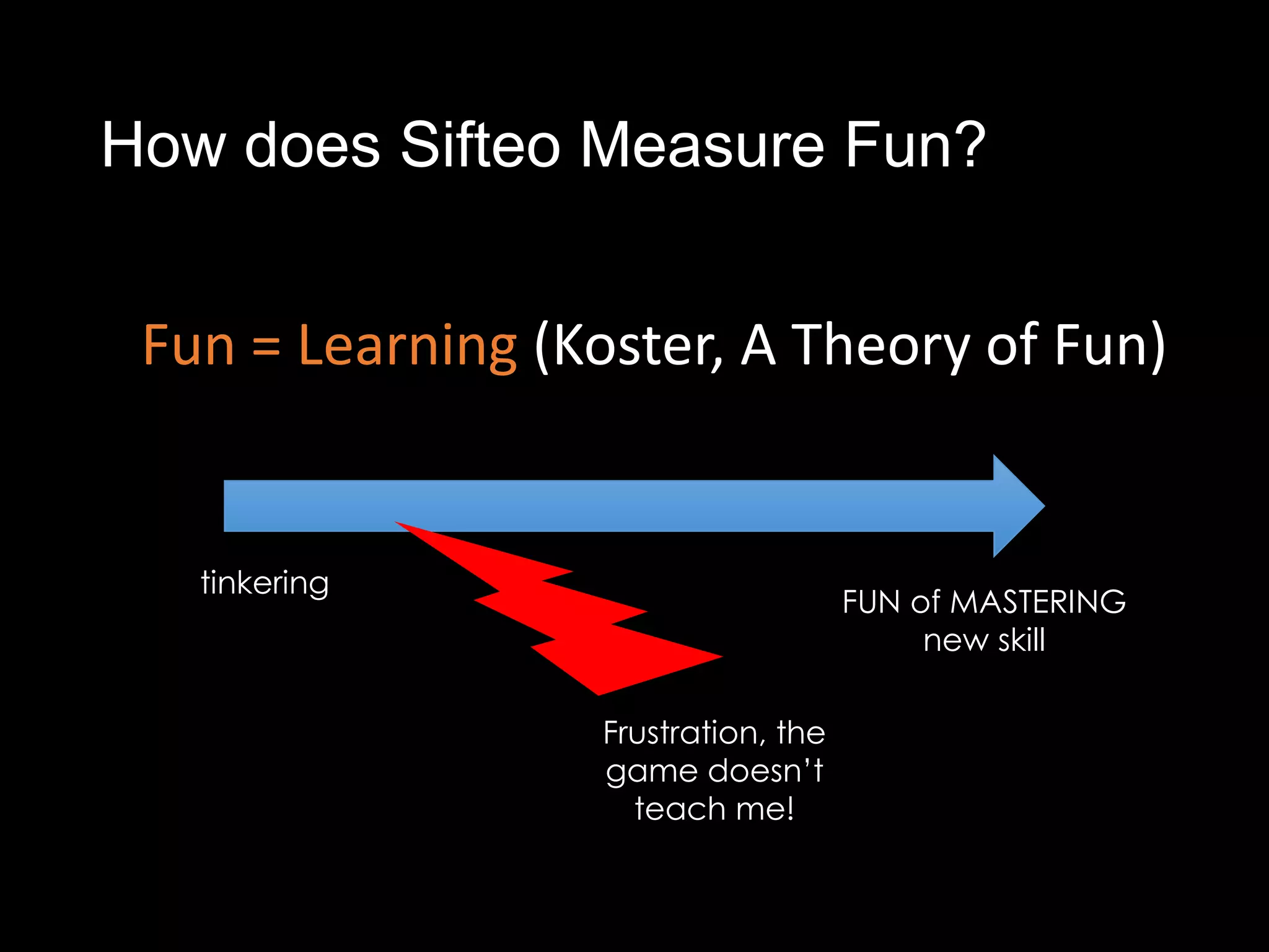 How does Sifteo Measure Fun?


 Fun = Learning (Koster, A Theory of Fun)


   tinkering
                                     FUN of MASTERING
                                          new skill

                  Frustration, the
                  game doesn’t
                    teach me!
 