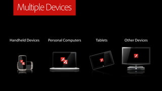 Multiple Devices


Handheld Devices   Personal Computers   Tablets   Other Devices
 