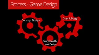 Process - Game Design

                                     Graphic Design
     Concept Design




                      Storyboard &
                      Level Design
 