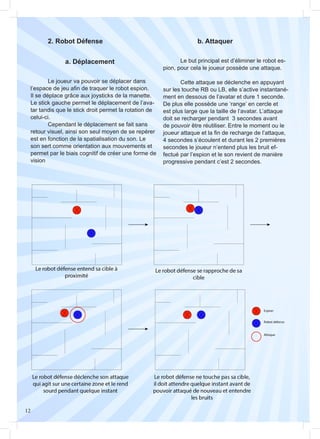 12
	 2. Robot Défense
		a. Déplacement
	 Le joueur va pouvoir se déplacer dans
l’espace de jeu afin de traquer le robot espion.
Il se déplace grâce aux joysticks de la manette.
Le stick gauche permet le déplacement de l’ava-
tar tandis que le stick droit permet la rotation de
celui-ci.
	 Cependant le déplacement se fait sans
retour visuel, ainsi son seul moyen de se repérer
est en fonction de la spatialisation du son. Le
son sert comme orientation aux mouvements et
permet par le biais cognitif de créer une forme de
vision
	
	 Le but principal est d’éliminer le robot es-
pion, pour cela le joueur possède une attaque.
	 Cette attaque se déclenche en appuyant
sur les touche RB ou LB, elle s’active instantané-
ment en dessous de l’avatar et dure 1 seconde.
De plus elle possède une ‘range’ en cercle et
est plus large que la taille de l’avatar. L’attaque
doit se recharger pendant 3 secondes avant
de pouvoir être réutiliser. Entre le moment ou le
joueur attaque et la fin de recharge de l’attaque,
4 secondes s’écoulent et durant les 2 premières
secondes le joueur n’entend plus les bruit ef-
fectué par l’espion et le son revient de manière
progressive pendant c’est 2 secondes.
		b. Attaquer
 