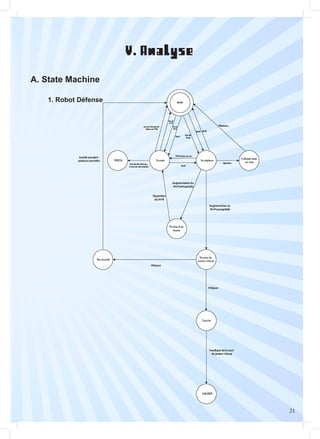 21
V. Analyse
A. State Machine
	 1. Robot Défense
 