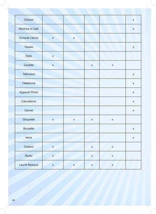 40
Cloison x
Machine à Café x
Console Leurre x x
Tasses x
Stylo x
Canette x x x
Télévision x
Téléphone x
Appareil Photo x
Calculatrice x
Carnet x
Disquette x x x x
Bouteille x
Verre x
Casiers x x x
Radio x x x
Leurre Basique x x x x
 
