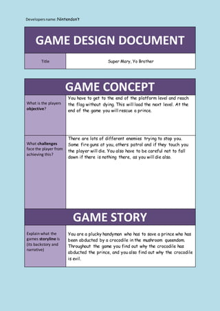GAME DESIGN DOCUMENT
Title Super Mary, Yo Brother
GAME CONCEPT
What is the players
objective?
You have to get to the end of the platform level and reach
the flag without dying. This will load the next level. At the
end of the game you will rescue a prince.
What challenges
face the player from
achieving this?
There are lots of different enemies trying to stop you.
Some fire guns at you, others patrol and if they touch you
the player will die. You also have to be careful not to fall
down if there is nothing there, as you will die also.
GAME STORY
Explain what the
games storyline is
(its backstory and
narrative)
You are a plucky handyman who has to save a prince who has
been abducted by a crocodile in the mushroom queendom.
Throughout the game you find out why the crocodile has
abducted the prince, and you also find out why the crocodile
is evil.
Developersname: Nintendon’t
 