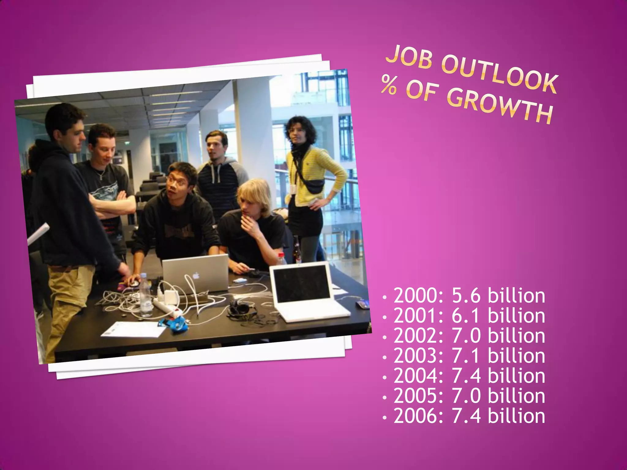 •   2000:   5.6   billion
•   2001:   6.1   billion
•   2002:   7.0   billion
•   2003:   7.1   billion
•   2004:   7.4   billion
•   2005:   7.0   billion
•   2006:   7.4   billion
 