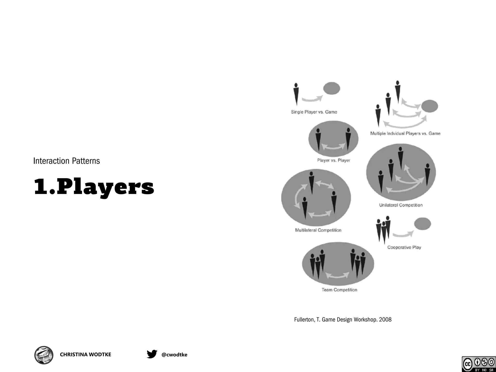 CHRISTINA WODTKE @cwodtke
1.Players
Interaction Patterns
Fullerton, T. Game Design Workshop. 2008
 