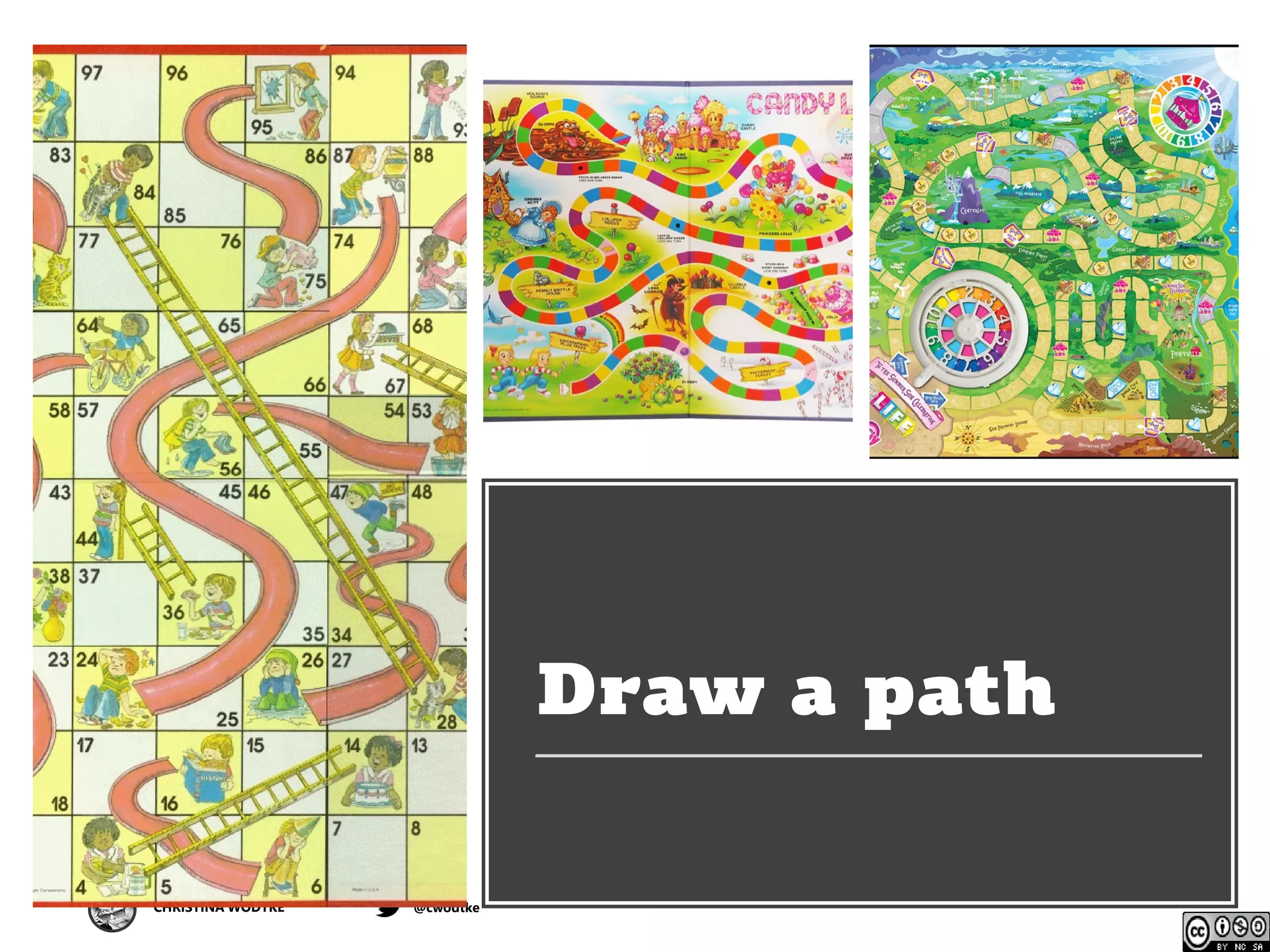 CHRISTINA WODTKE @cwodtke
Draw a path
 