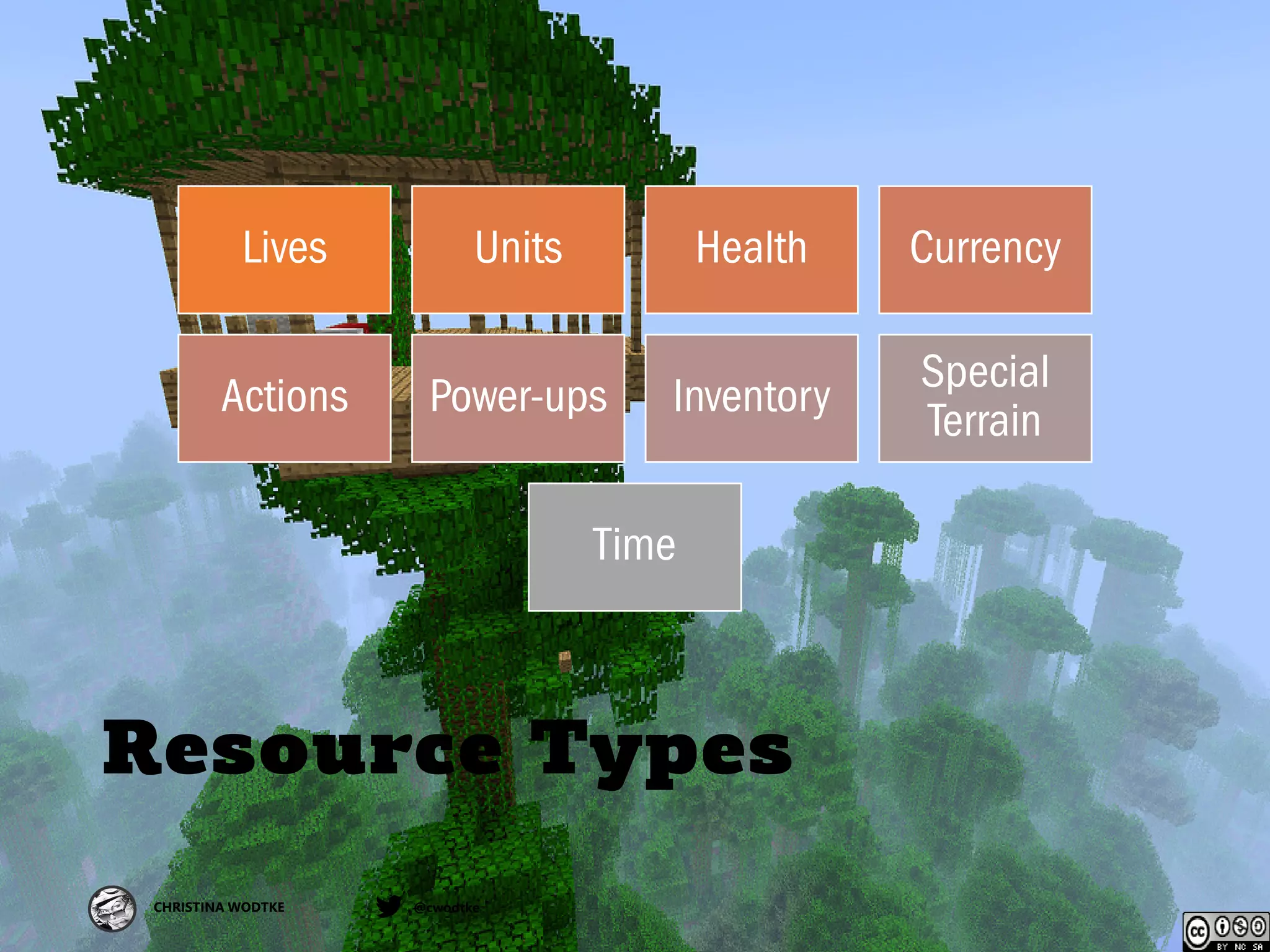 CHRISTINA WODTKE @cwodtke
Resource Types
Lives Units Health Currency
Actions Power-ups Inventory
Special
Terrain
Time
 
