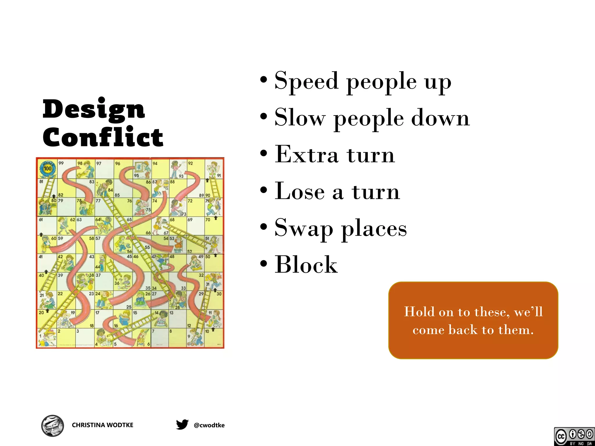 CHRISTINA WODTKE @cwodtke
Design
Conflict
• Speed people up
• Slow people down
• Extra turn
• Lose a turn
• Swap places
• Block
Hold on to these, we’ll
come back to them.
 